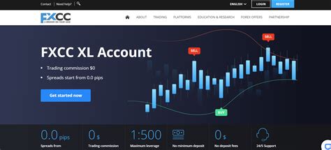 fxcc review|fx choice review scam.